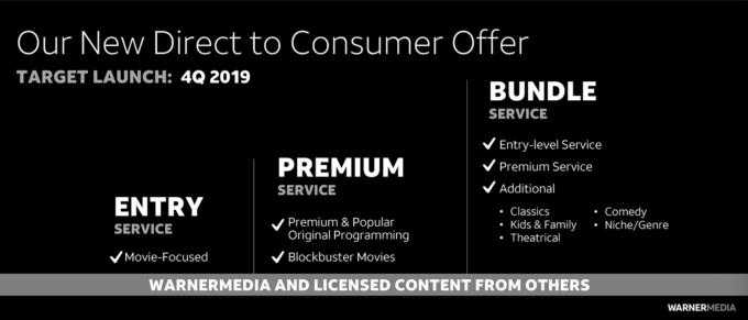 AT&T WarnerMedia Streaming Service